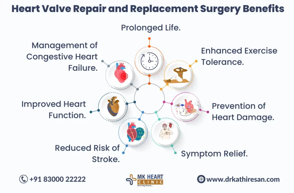 Heart Valve Replacement Surgery | Dr. M. Kathiresan