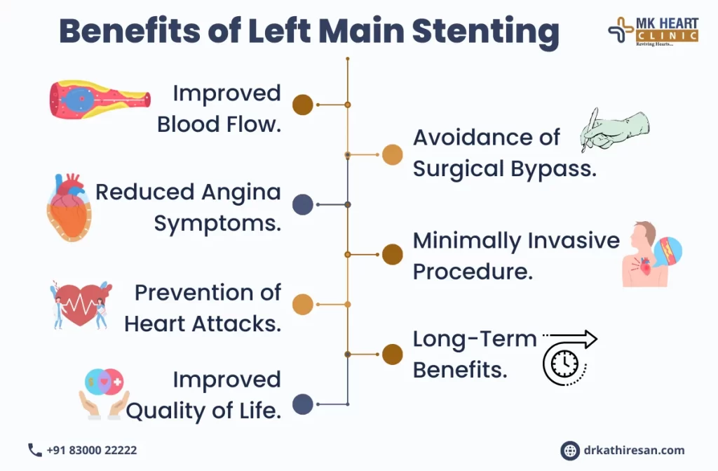 Left Main Stenting In Chennai | Skale Fitness