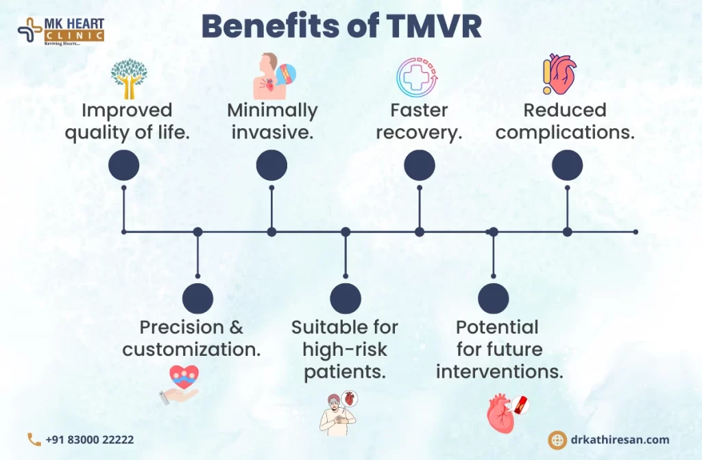 Transcatheter Mitral Valve Replacement In Chennai | Dr. M. Kathiresan