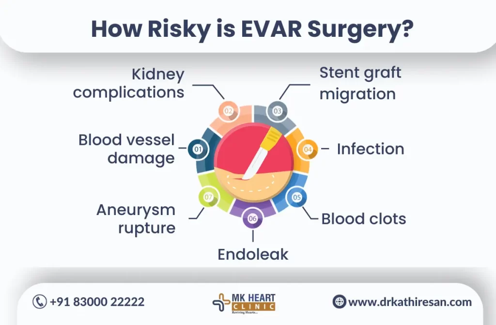 Endovascular Aortic Aneurysm Repair in chennai | Dr. M. Kathiresan