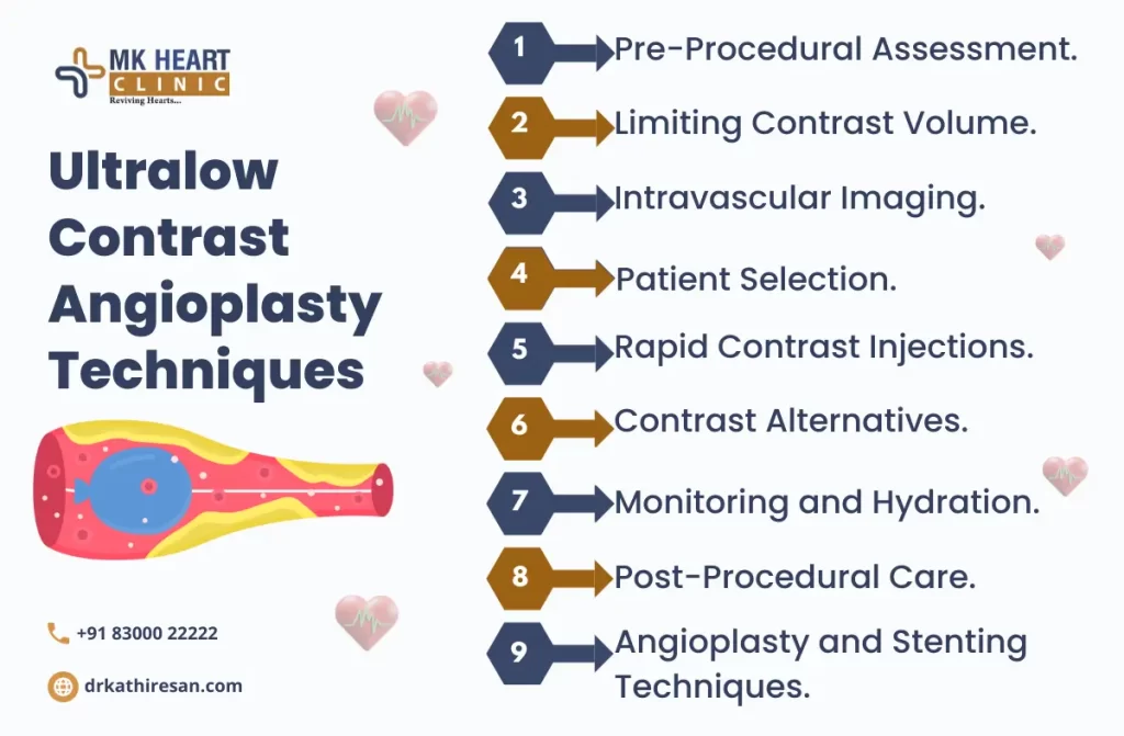 Ultralow Contrast Angioplasty in chennai | Dr. M. Kathiresan