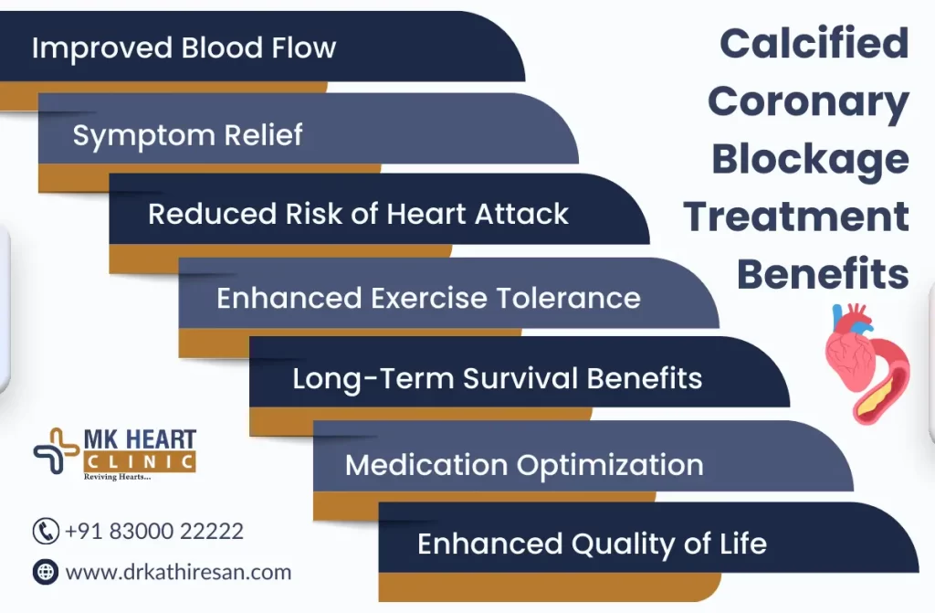 calcified coronary blockage treatment in Chennai | Dr. M. Kathiresan