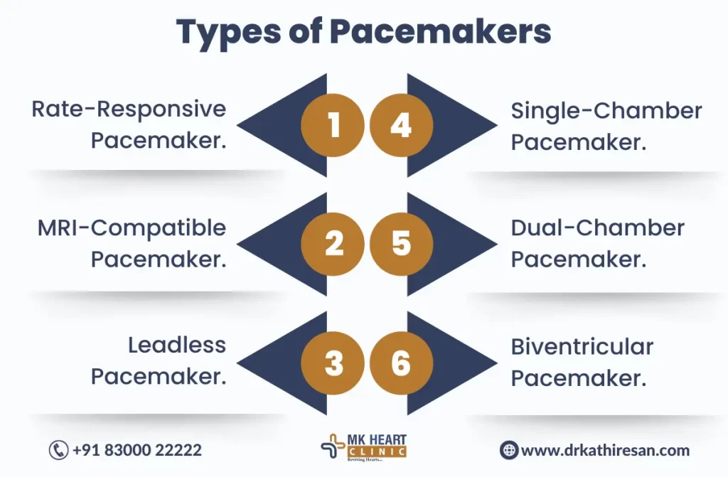 dual chamber pacemaker in chennai | Dr. M. Kathiresan